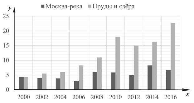 Иллюстрация к заданию, рис.1