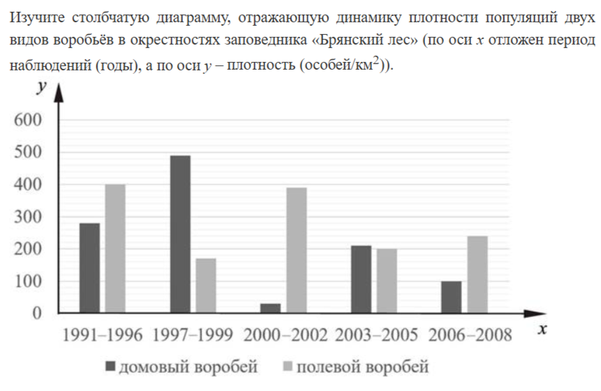 Иллюстрация к заданию, рис.1