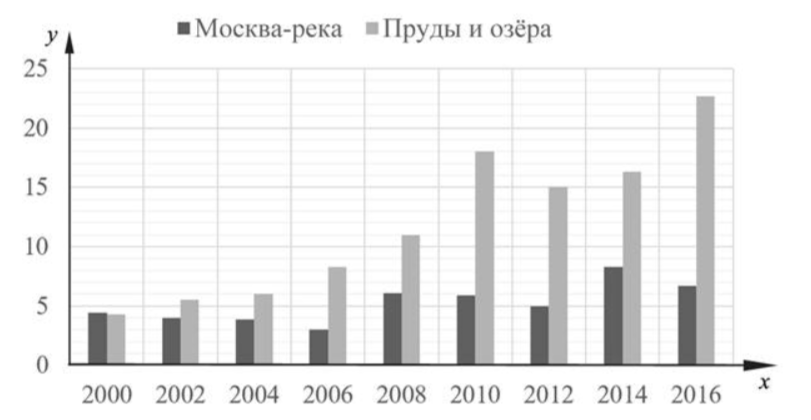 Иллюстрация к заданию, рис.1