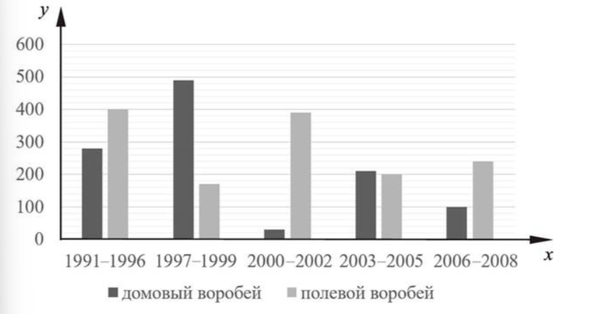 Иллюстрация к заданию, рис.1