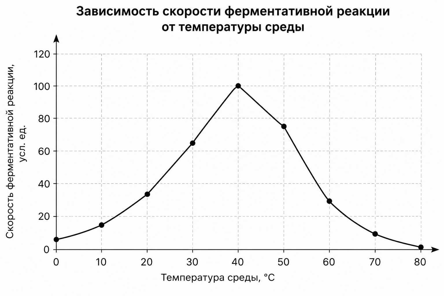 Иллюстрация к заданию, рис.1
