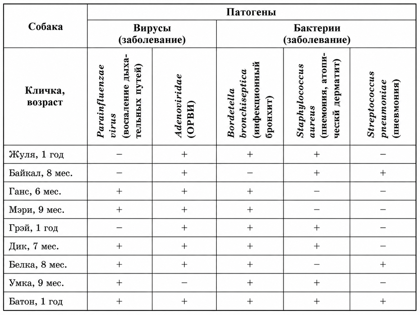 Иллюстрация к заданию, рис.1