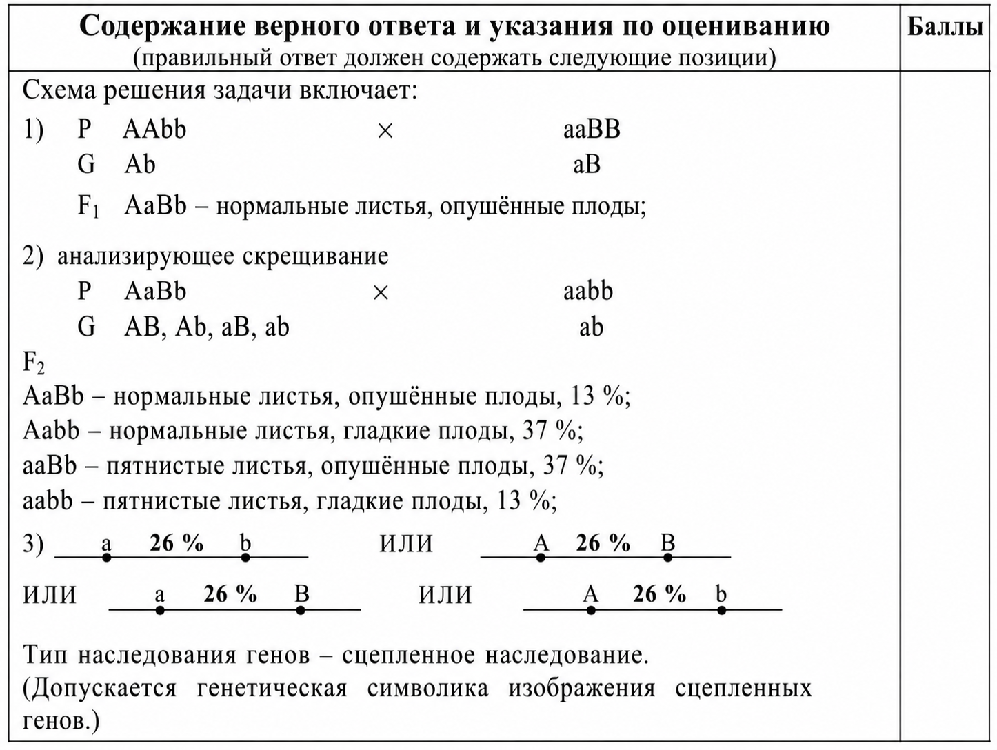 Биология, задание 28, рис.1