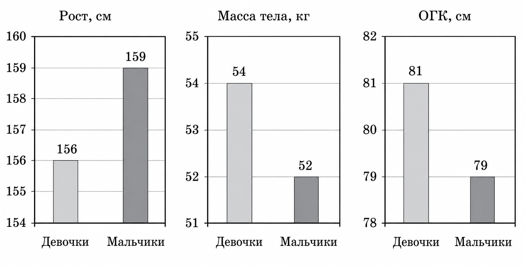 Иллюстрация к заданию, рис.1