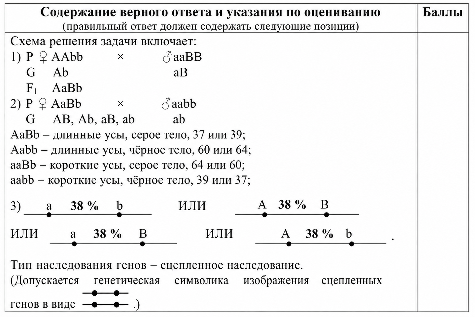 Биология, задание 28, рис.1