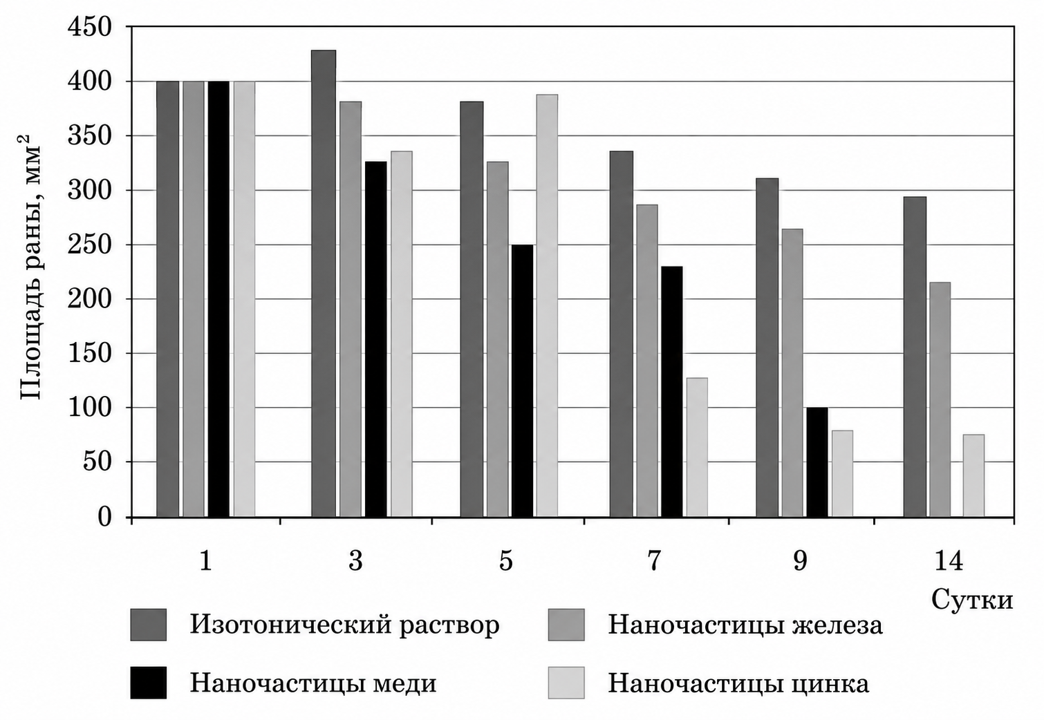 Иллюстрация к заданию, рис.1