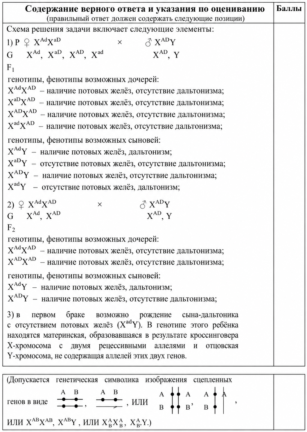 Биология, задание 28, рис.1