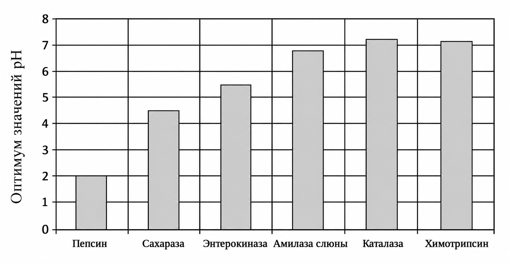 Иллюстрация к заданию, рис.1