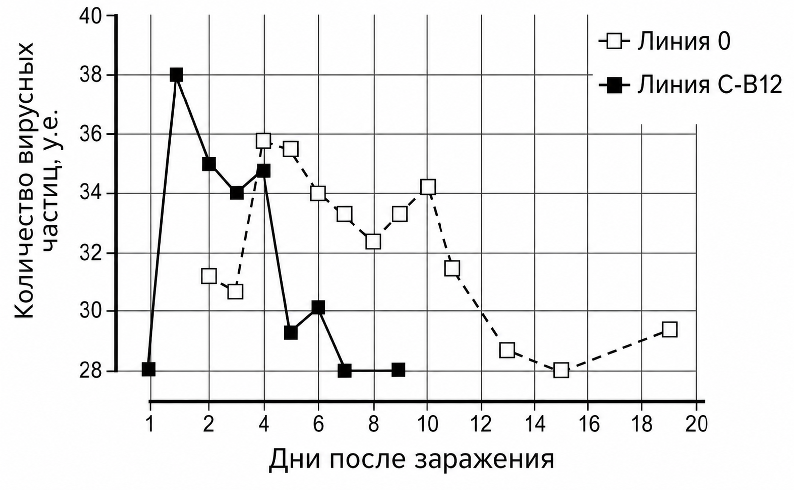 Иллюстрация к заданию, рис.1