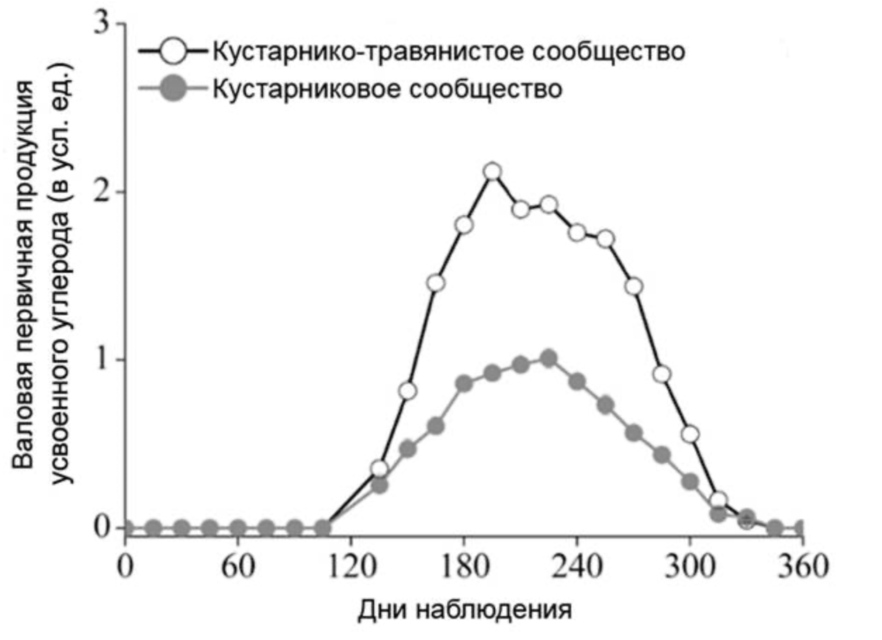 Иллюстрация к заданию, рис.1