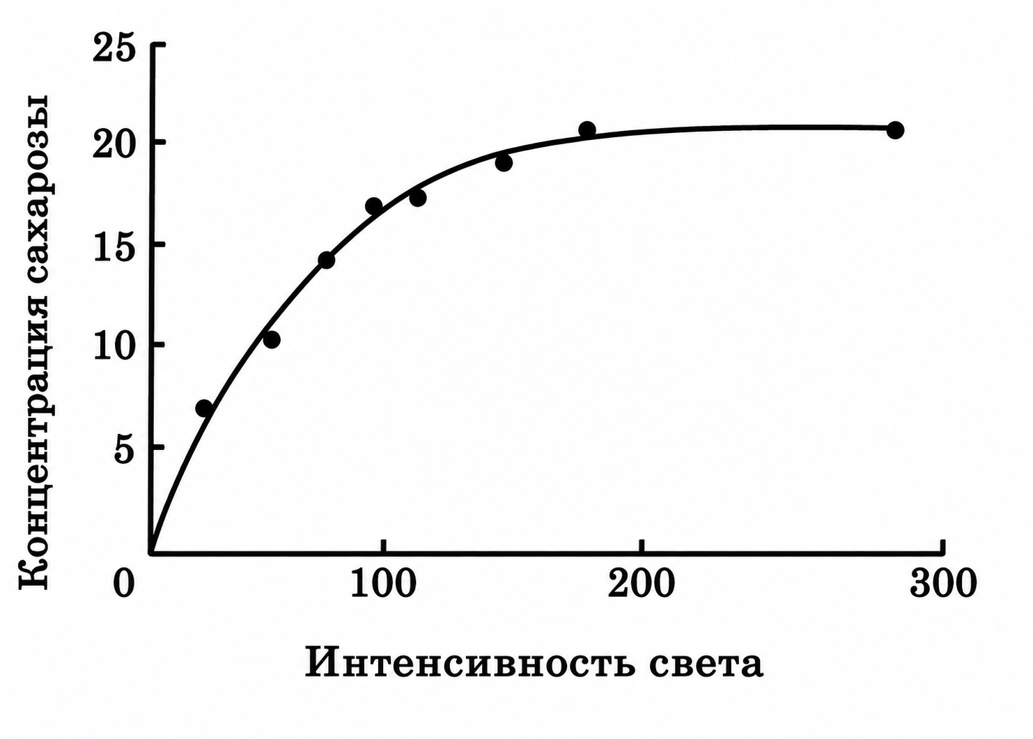 Иллюстрация к заданию, рис.1