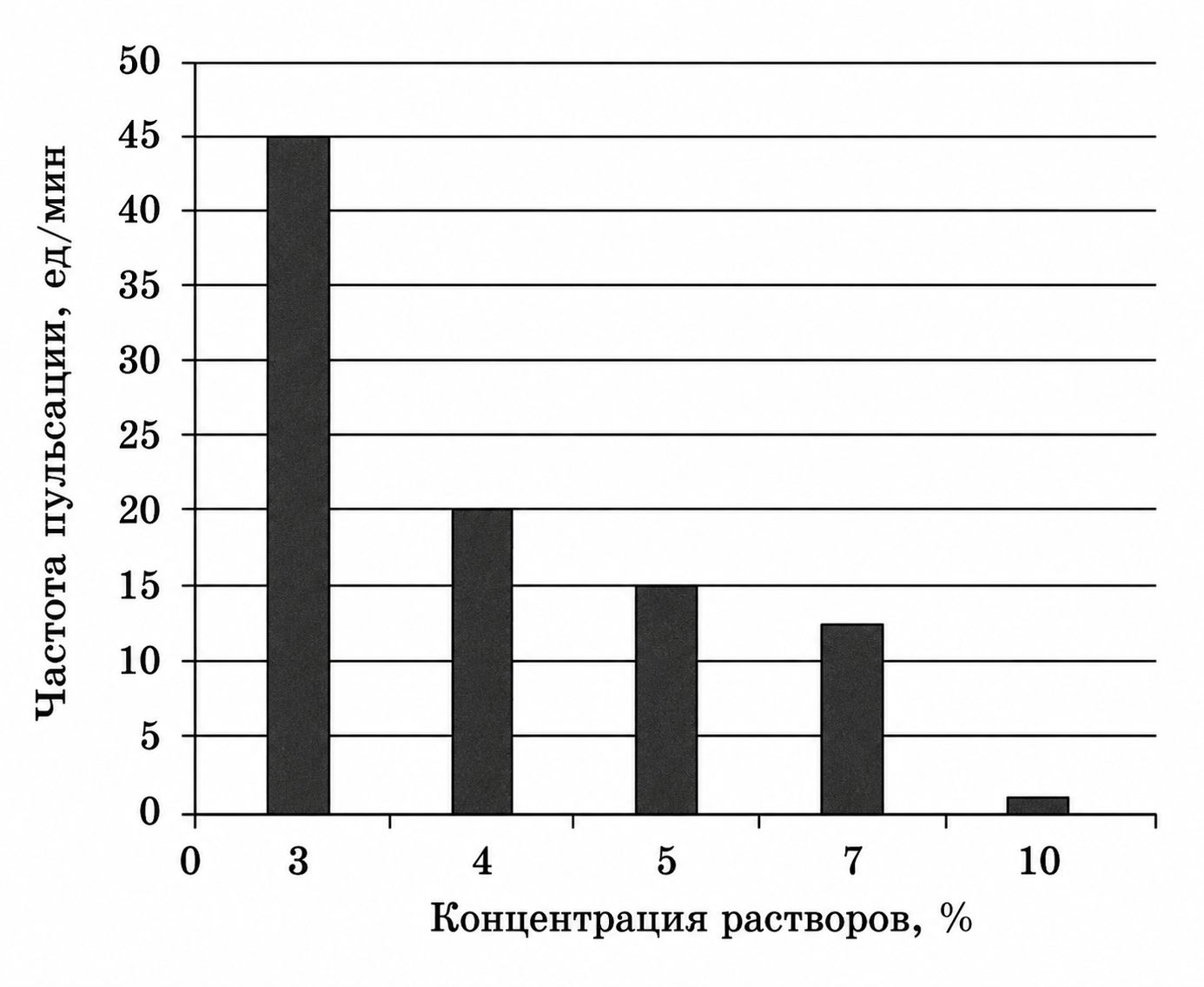 Иллюстрация к заданию, рис.1