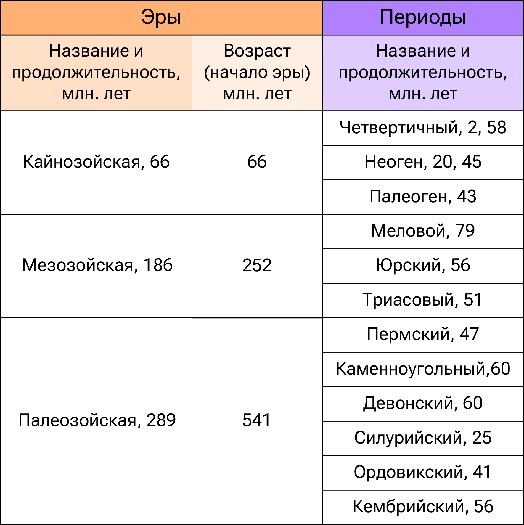 Иллюстрация к заданию, рис.2