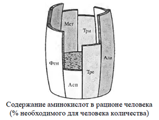 Иллюстрация к заданию, рис.1