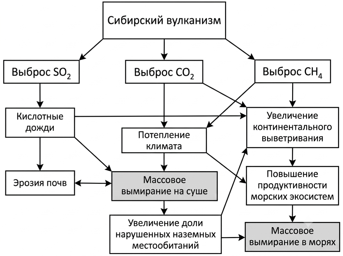 Иллюстрация к заданию, рис.1