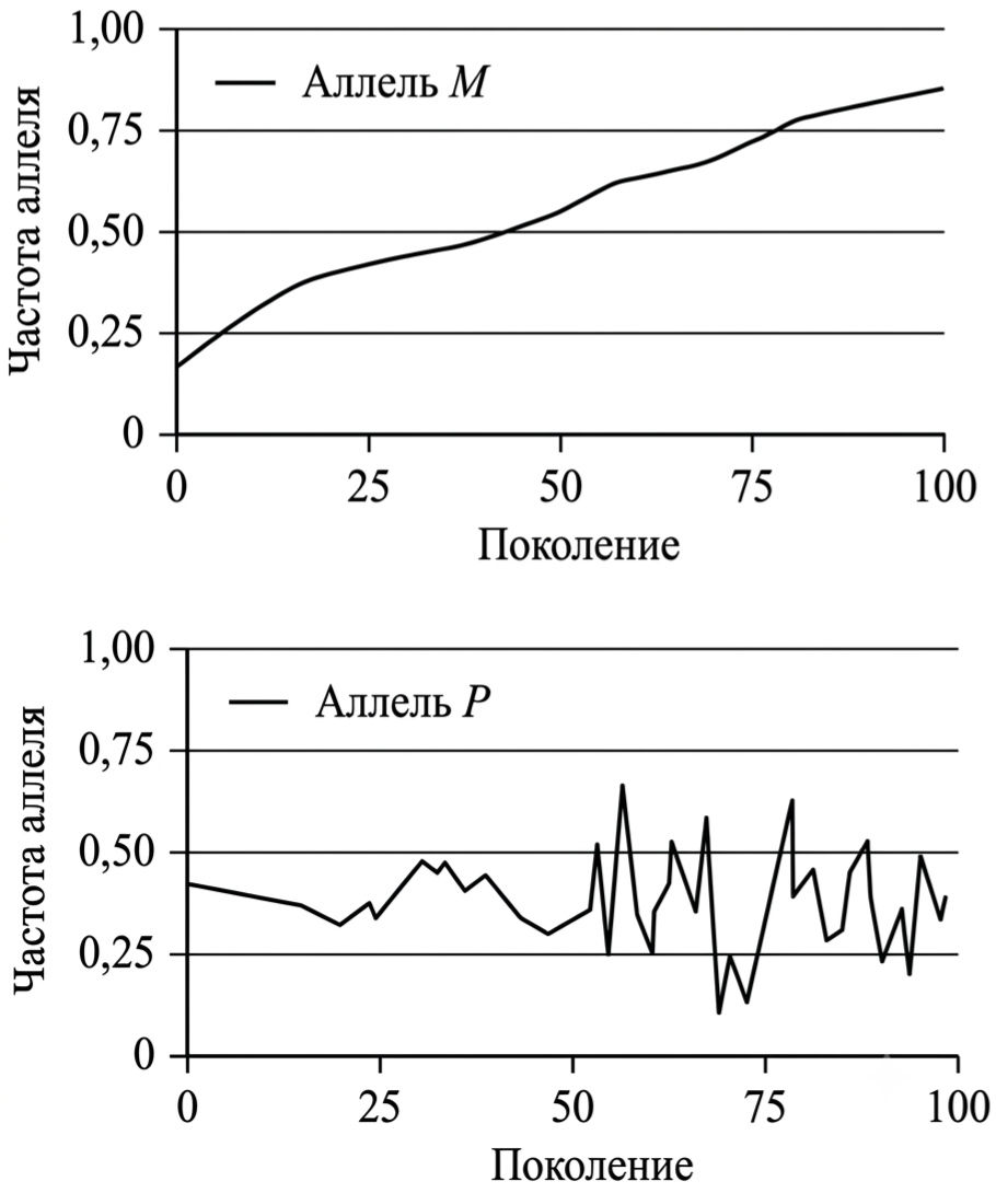 Иллюстрация к заданию, рис.1