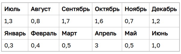 Иллюстрация к заданию, рис.1
