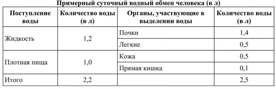 Иллюстрация к заданию, рис.1