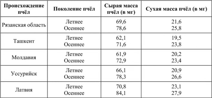 Иллюстрация к заданию, рис.1