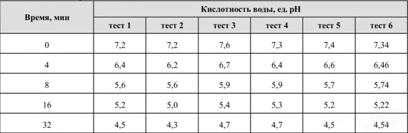 Иллюстрация к заданию, рис.1