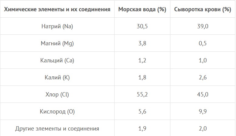 Иллюстрация к заданию, рис.1