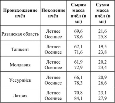 Иллюстрация к заданию, рис.1