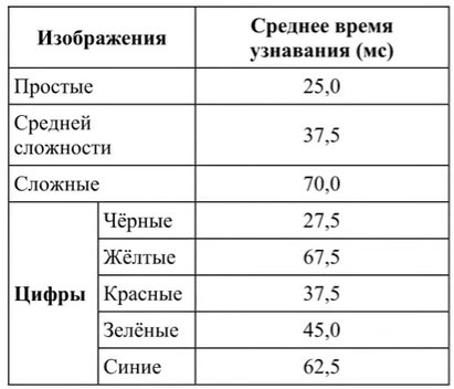 Иллюстрация к заданию, рис.1