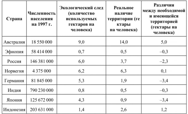 Иллюстрация к заданию, рис.1