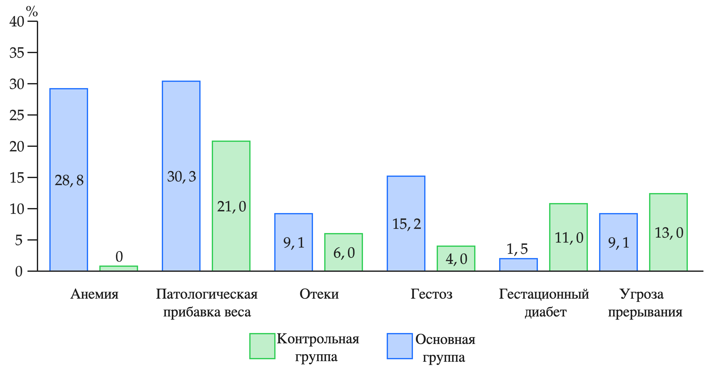Иллюстрация к заданию, рис.1