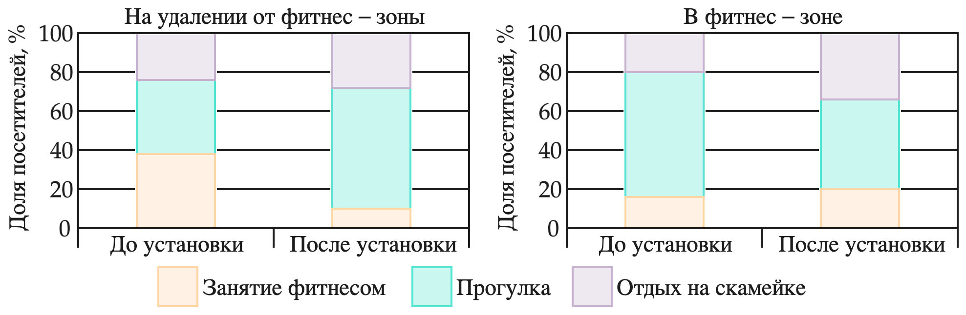 Иллюстрация к заданию, рис.1