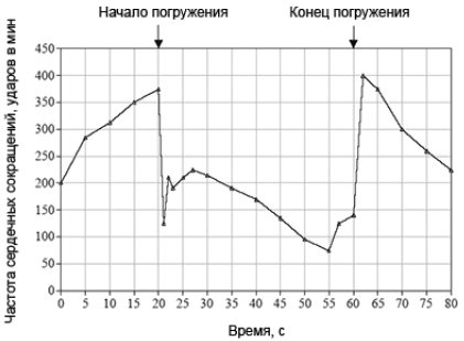 Иллюстрация к заданию, рис.1