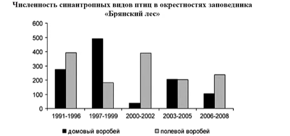 Иллюстрация к заданию, рис.1