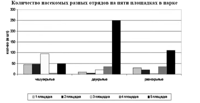 Иллюстрация к заданию, рис.1
