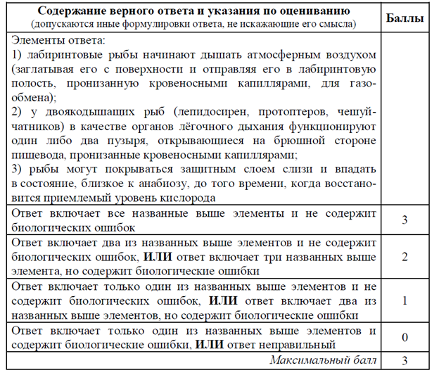 Биология, задание 25, рис.1