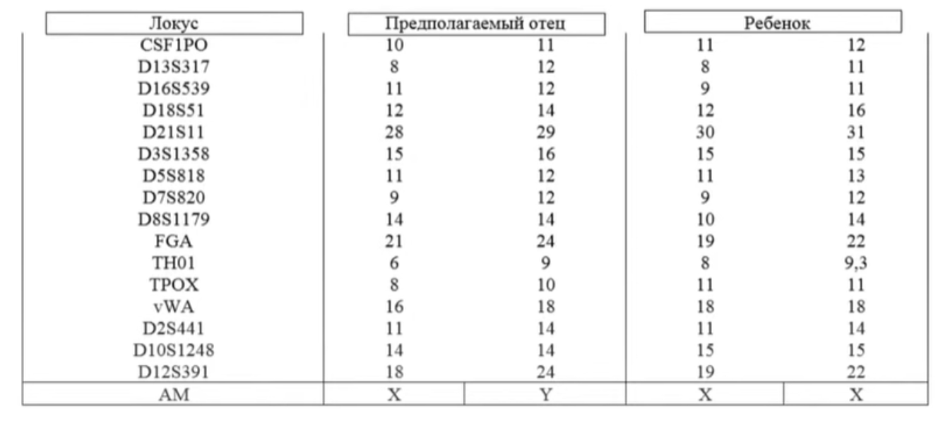 Иллюстрация к заданию, рис.1