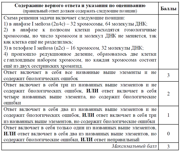 Биология, задание 27, рис.1