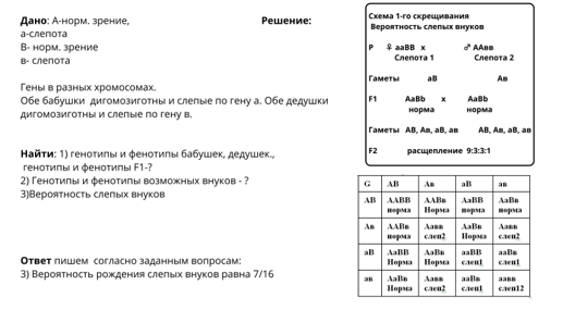 Биология, задание 28, рис.1