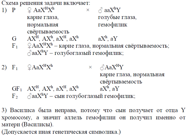 Биология, задание 28, рис.1