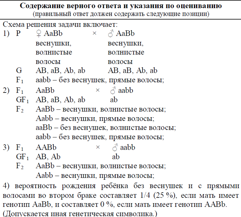 Биология, задание 28, рис.1