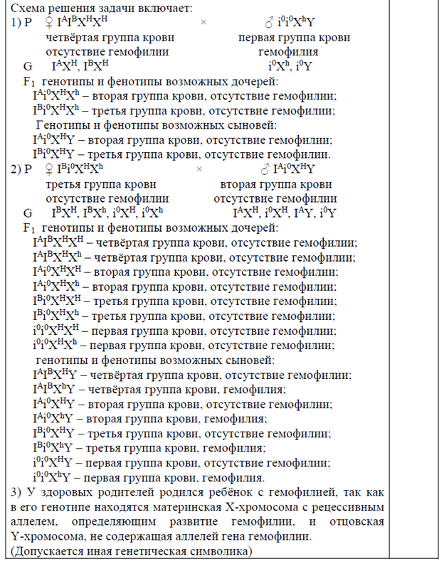 Биология, задание 28, рис.1