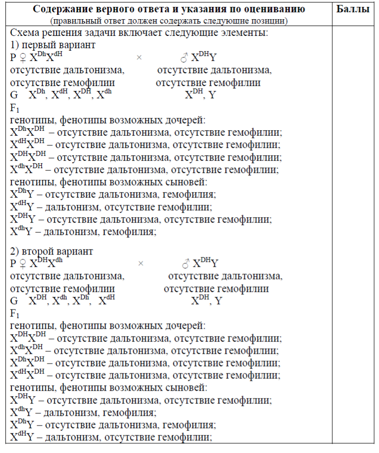 Биология, задание 28, рис.1