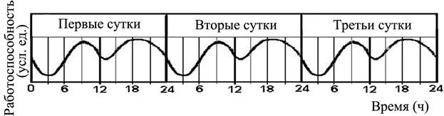 Иллюстрация к заданию, рис.1