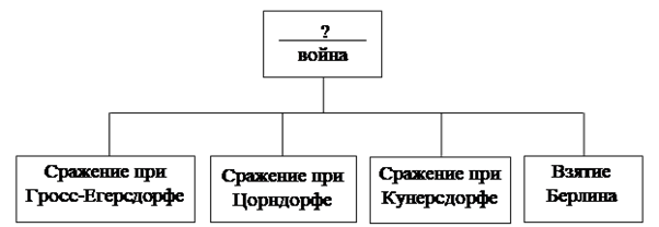 Иллюстрация к заданию, рис.1