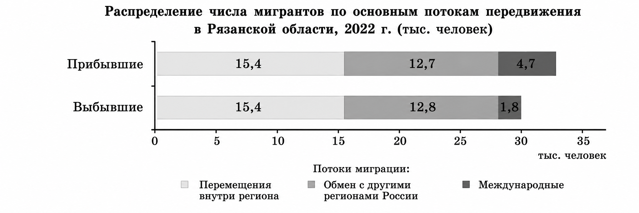 Иллюстрация к заданию, рис.1