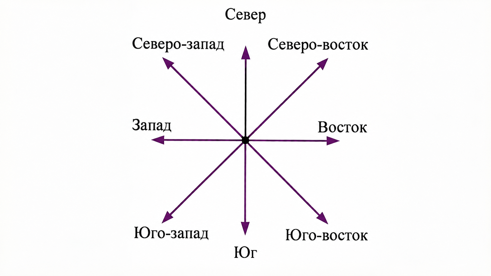 География, задание 10, рис.1