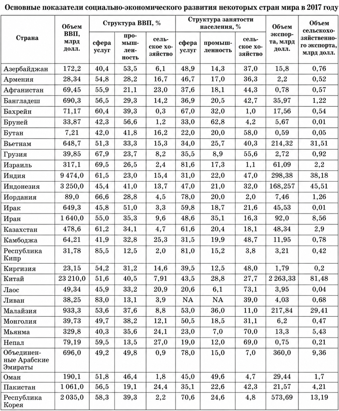 Индекс человеческого развития, задание 24, рис.2