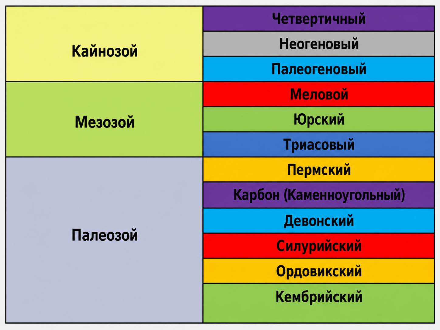 География, задание 13, рис.1