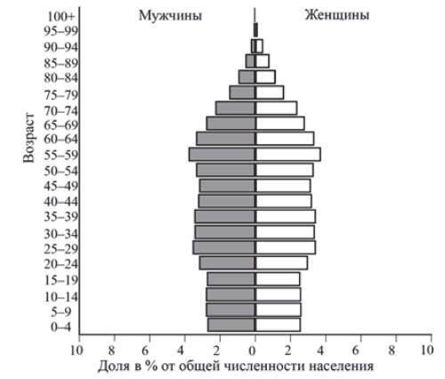 Иллюстрация к заданию, рис.1