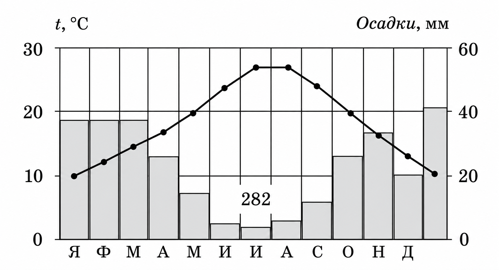 Иллюстрация к заданию, рис.1