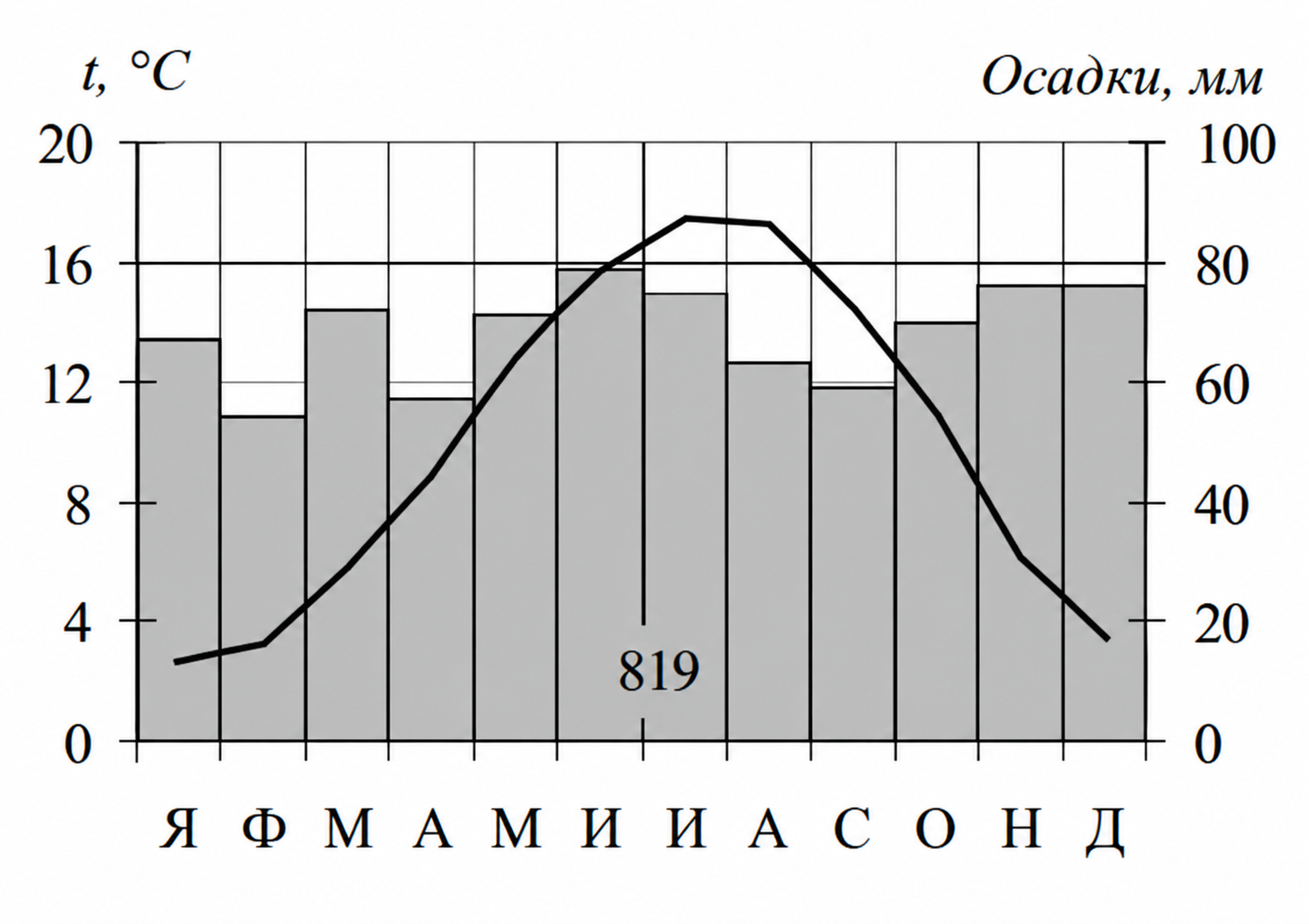 Иллюстрация к заданию, рис.1